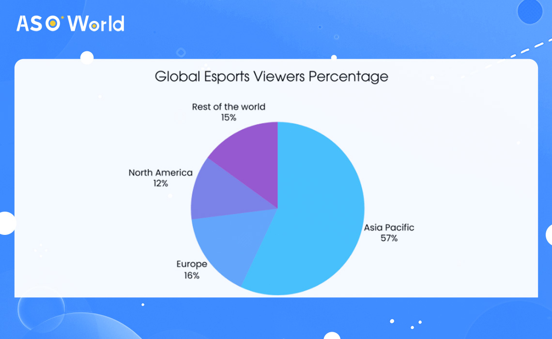 Перспективы мирового рынка киберспорта на 2024 год - ASO World
