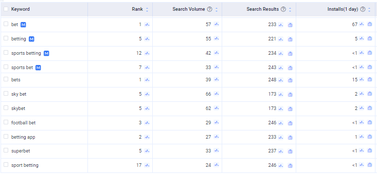 UK keywords