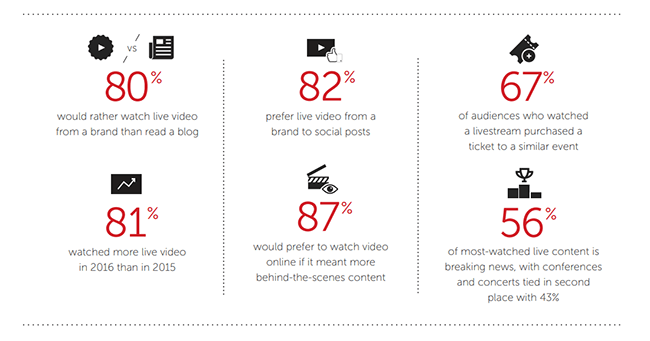 popularity of live streaming