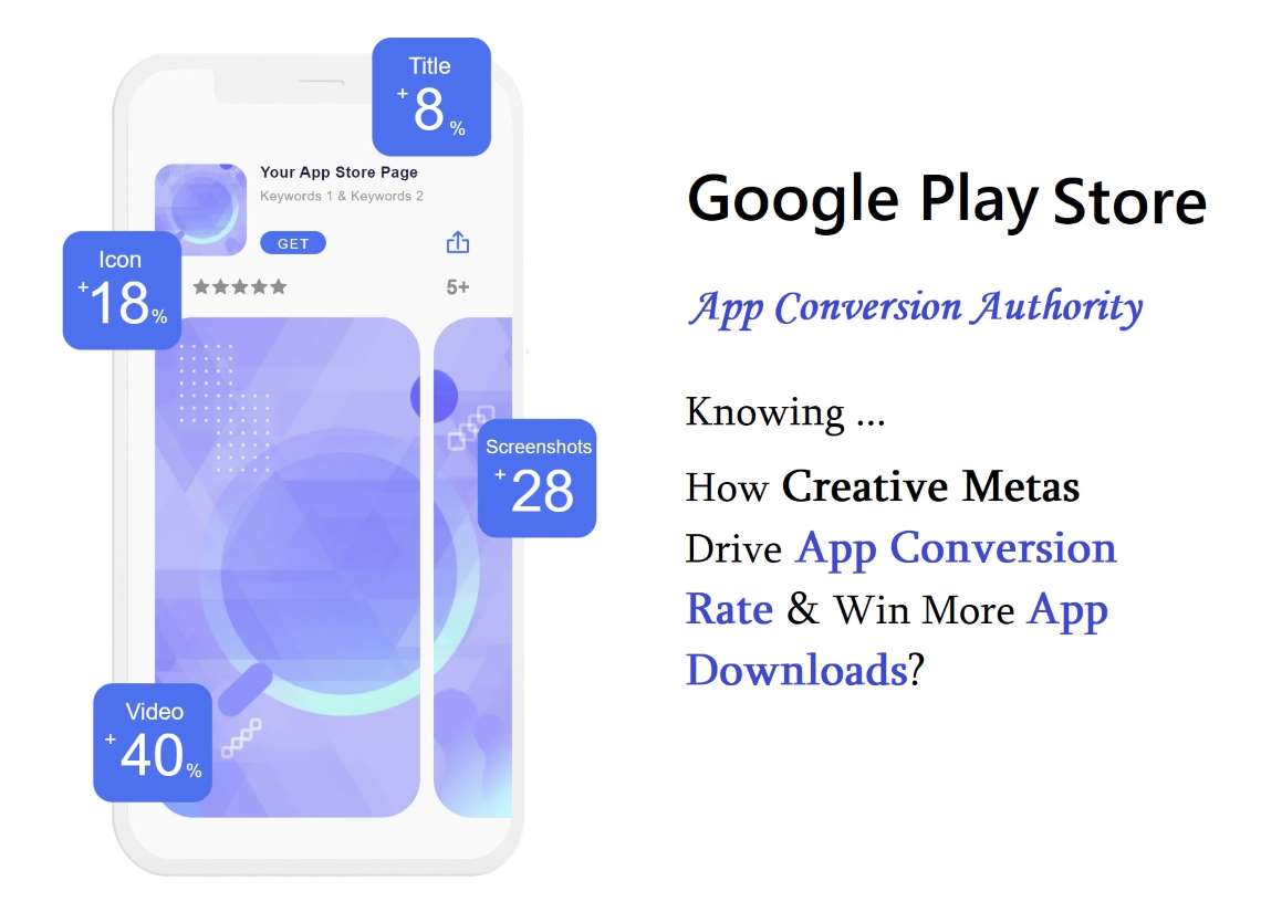 how creative designs affect app conversion rate