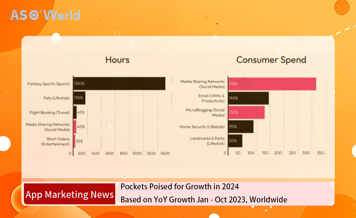 5 Key Predictions For The 2024 Mobile App Market ASO World   64bc1370f6224c00b4f794511df6bda6 