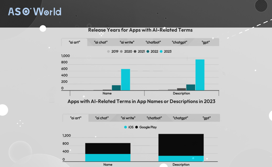Apps with AI-Related Terms in App Names or Descriptions in 2023