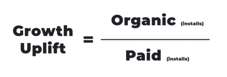 paid installs affect your organic traffic