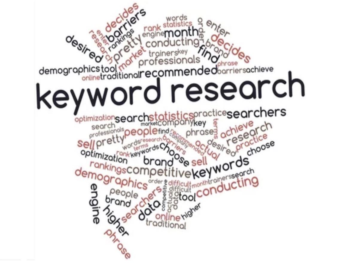 brand keywords and generic keywords