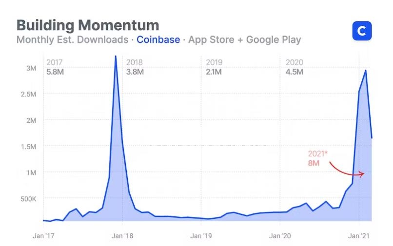 coinbase downloads