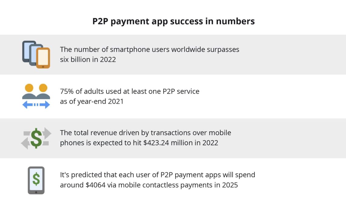 P2P payment apps