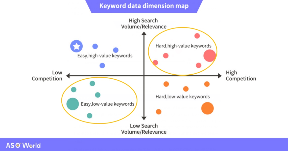 keyword data dimension map