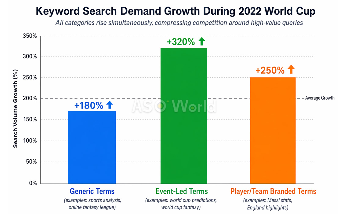 Keyword search demand growth