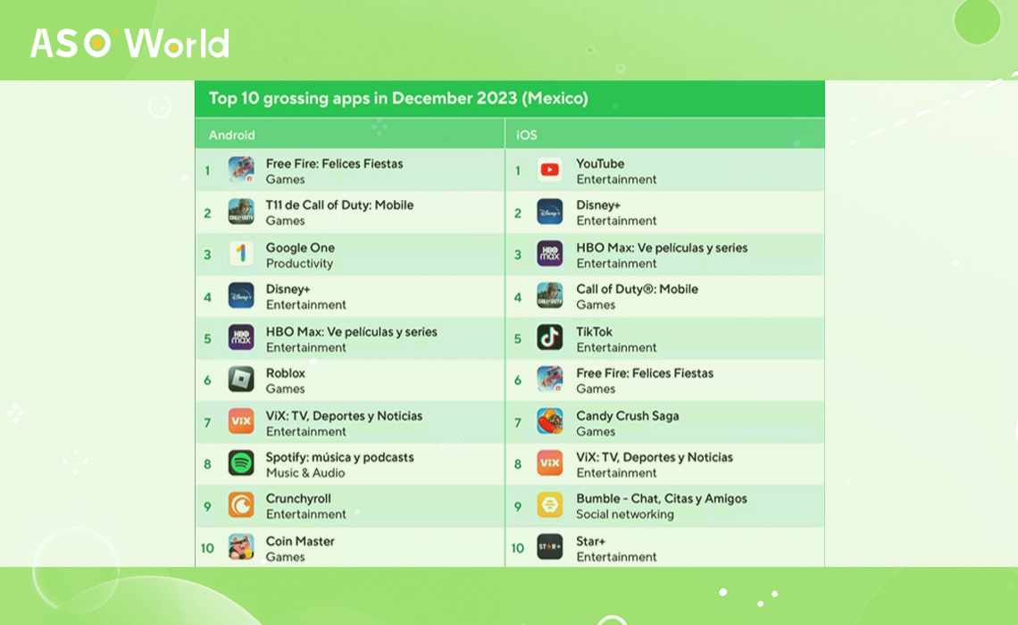 Seizing Opportunities in Mexican Mobile App Market with Targeted ASO Practices ASO World