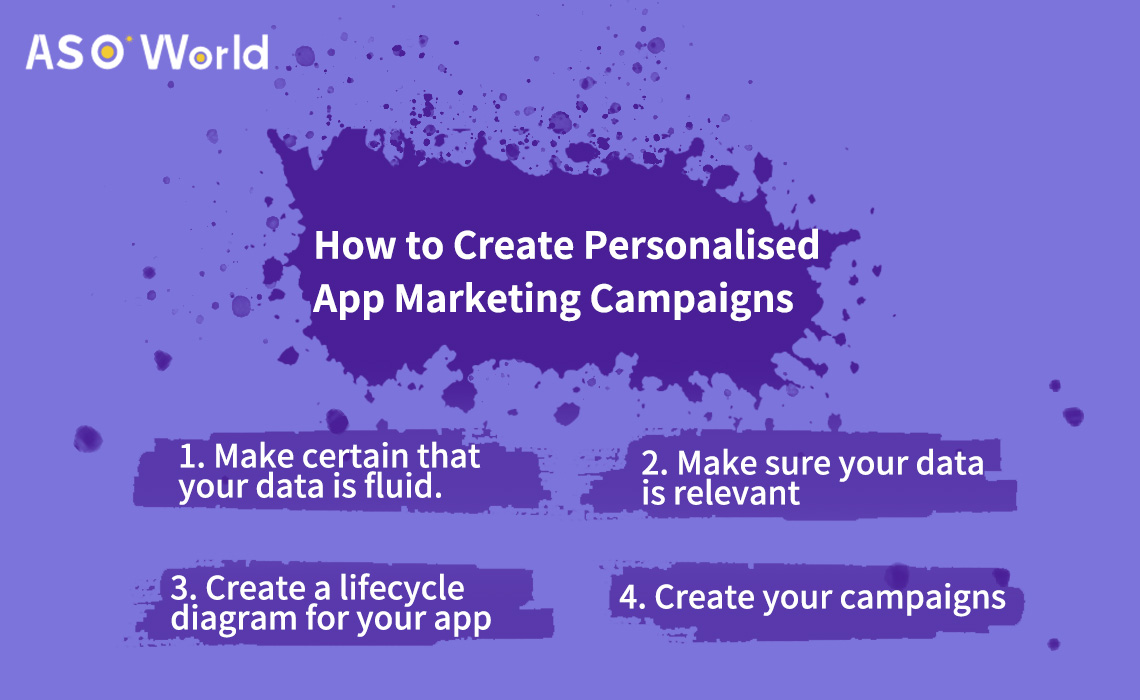 personalized app marketing