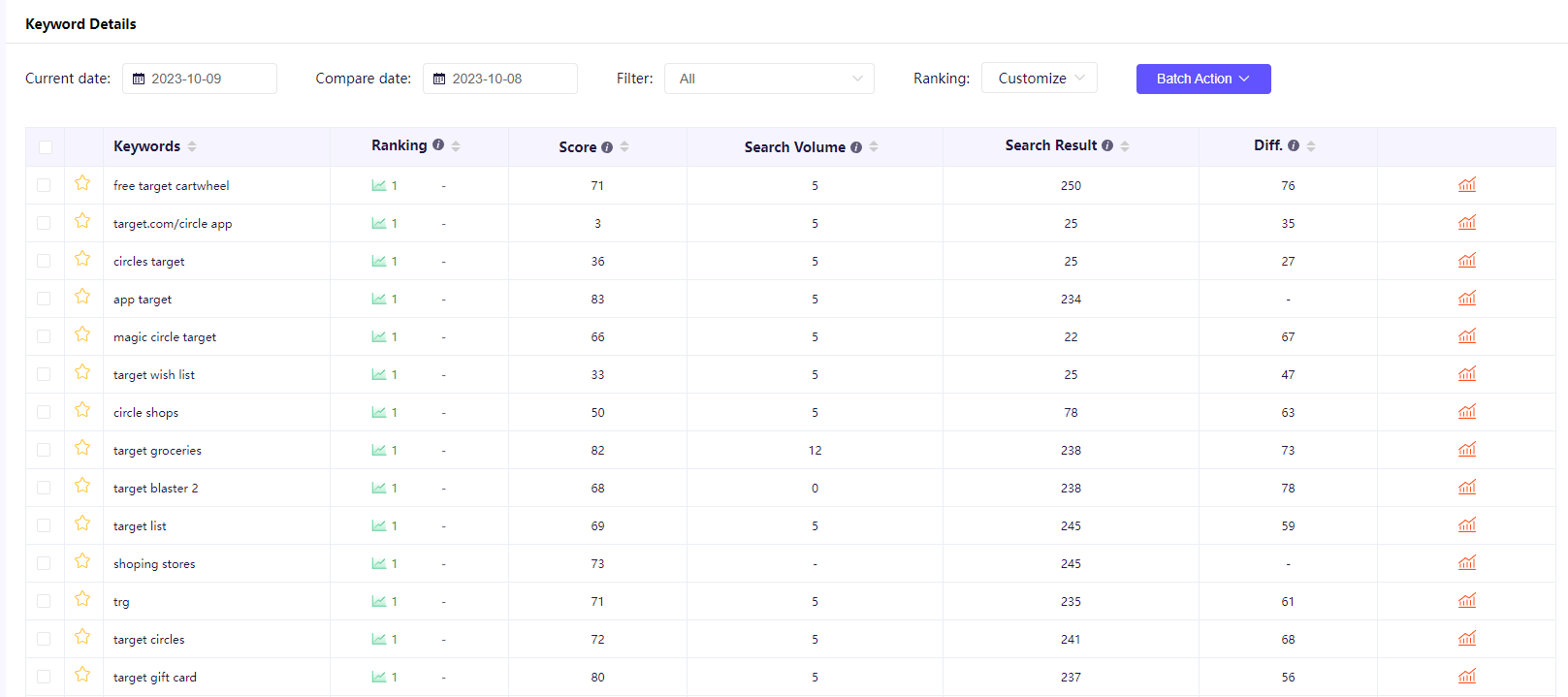 Keyword Stats 2020-10-22 at hot sale 18_46_00