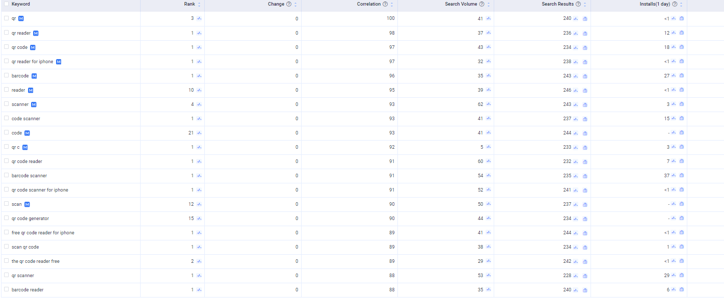 keyword ranked