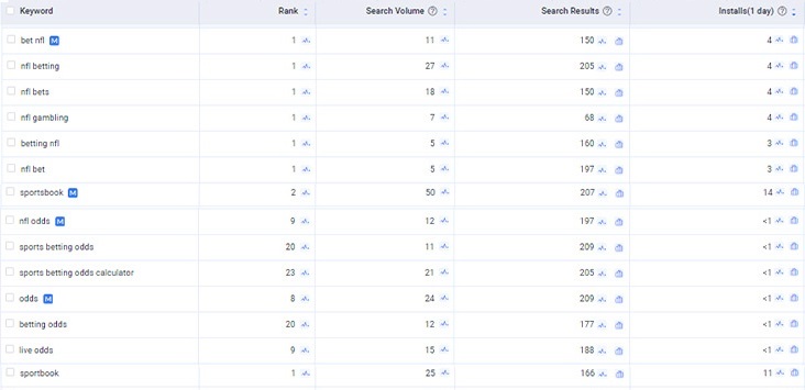 US keywords
