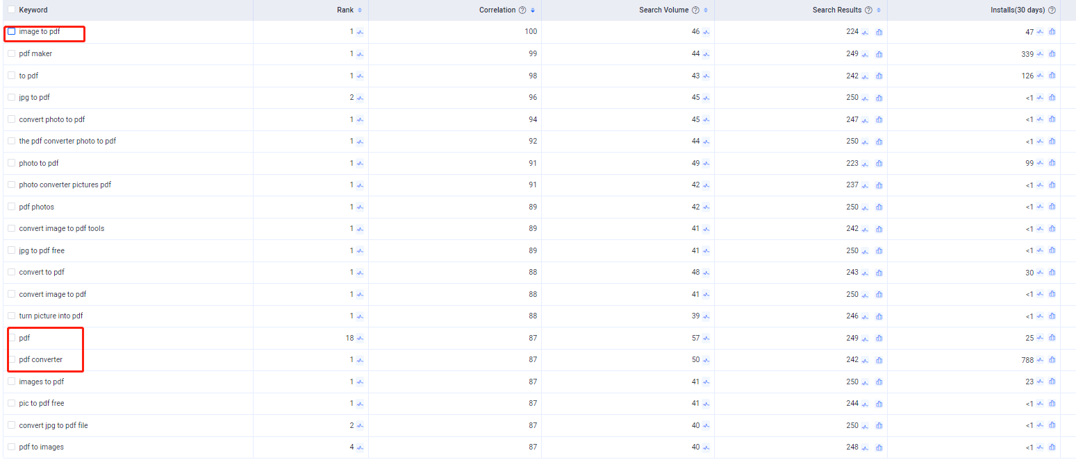 keyword explore