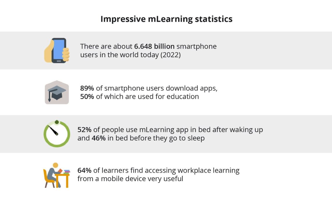 mobile learning app market