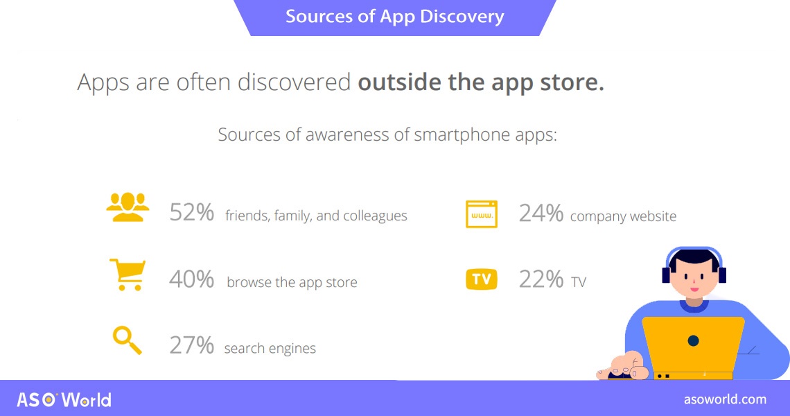 Sources of app discovery