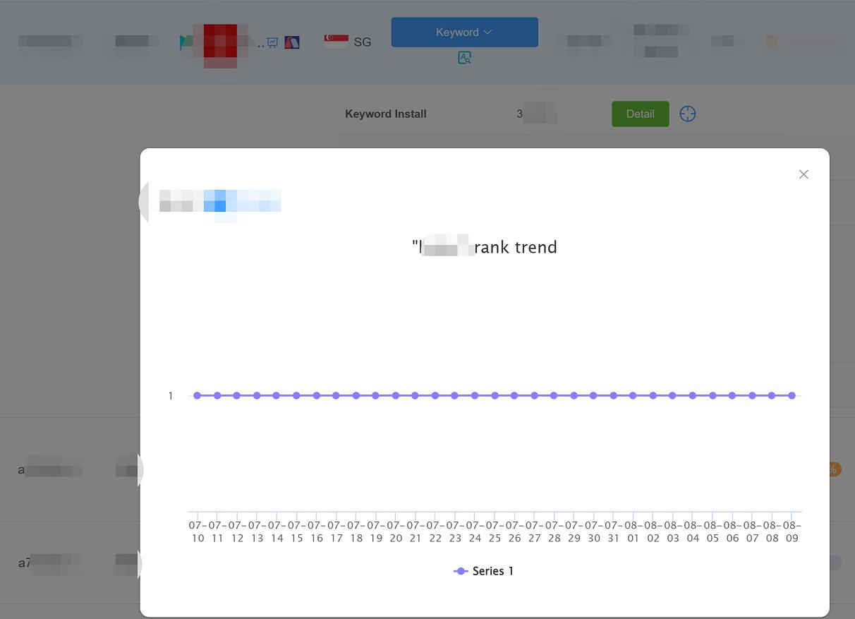 keyword rank trand