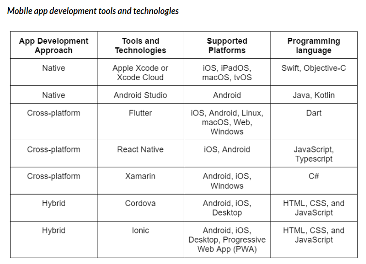 mobile app development tools and technologies