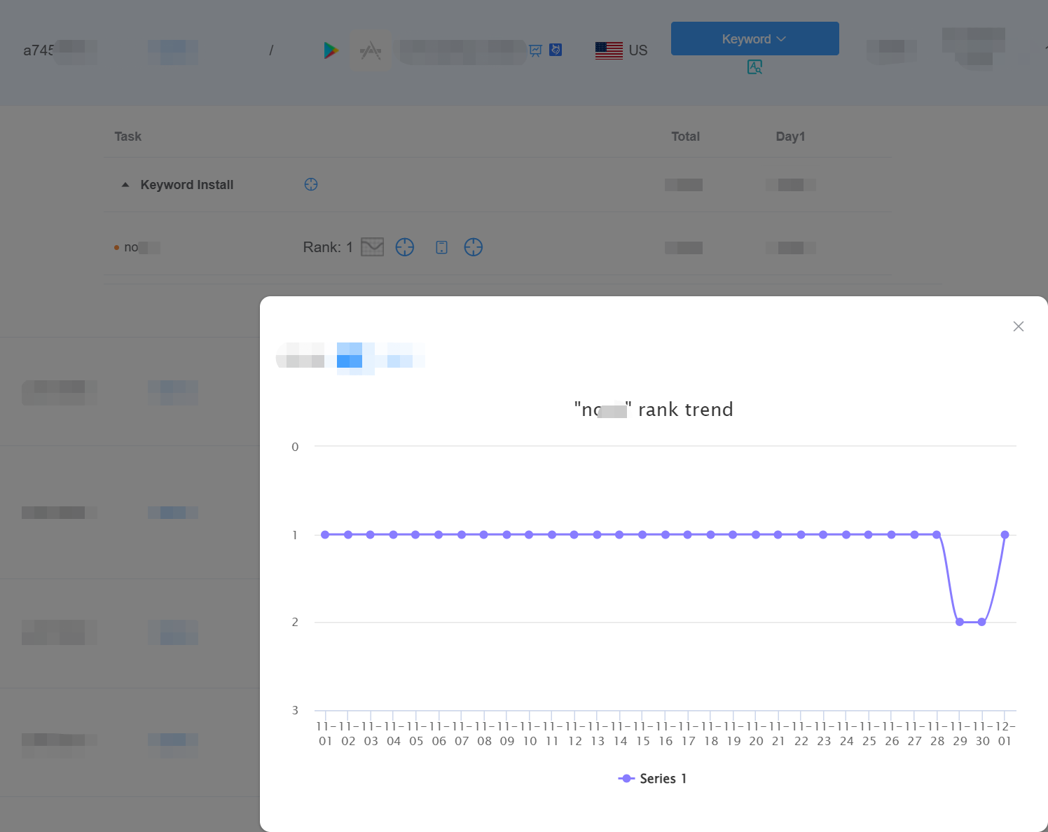 keyword ranking
