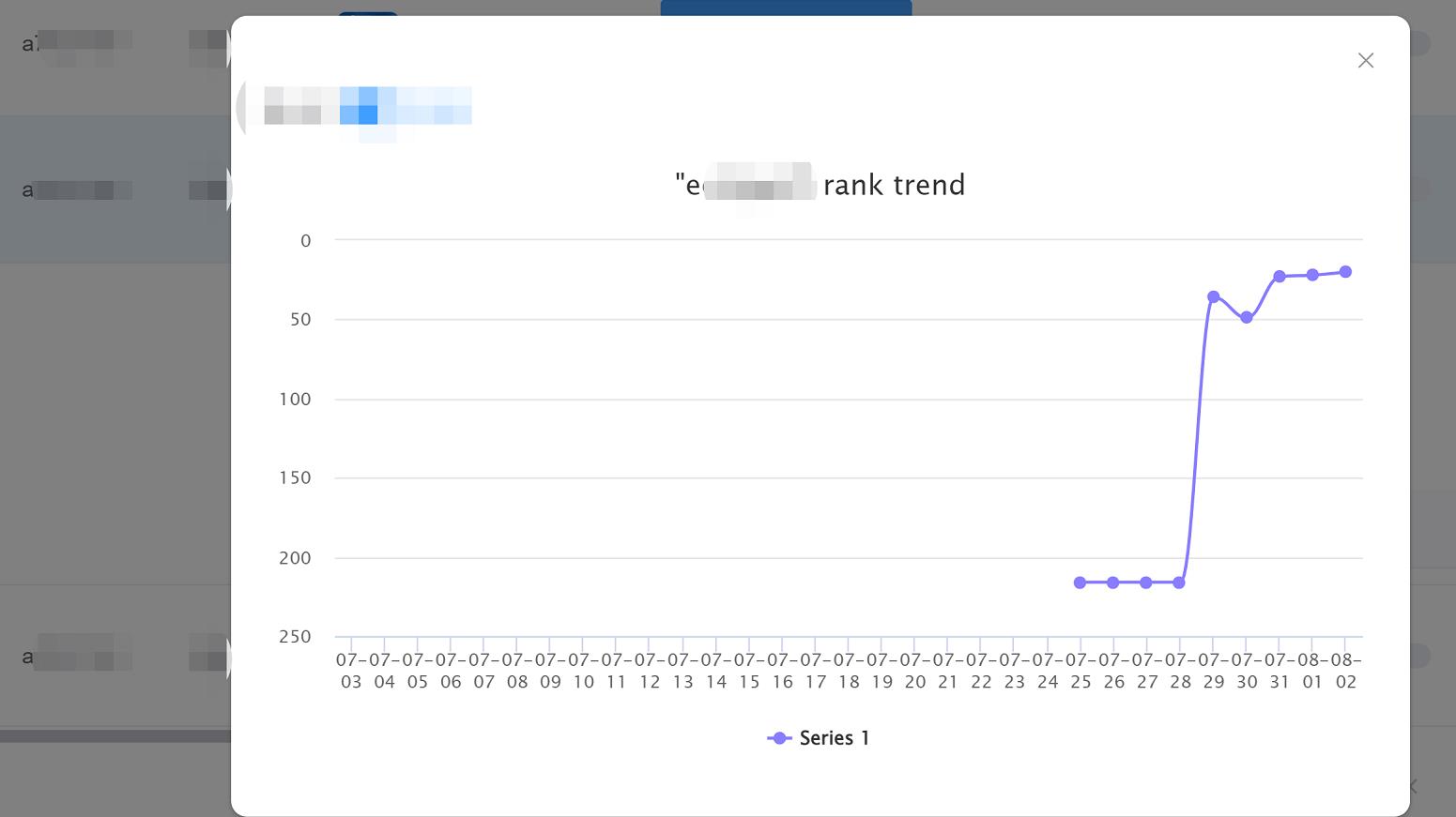 keyword trend