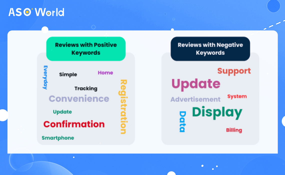 More keywords to consider