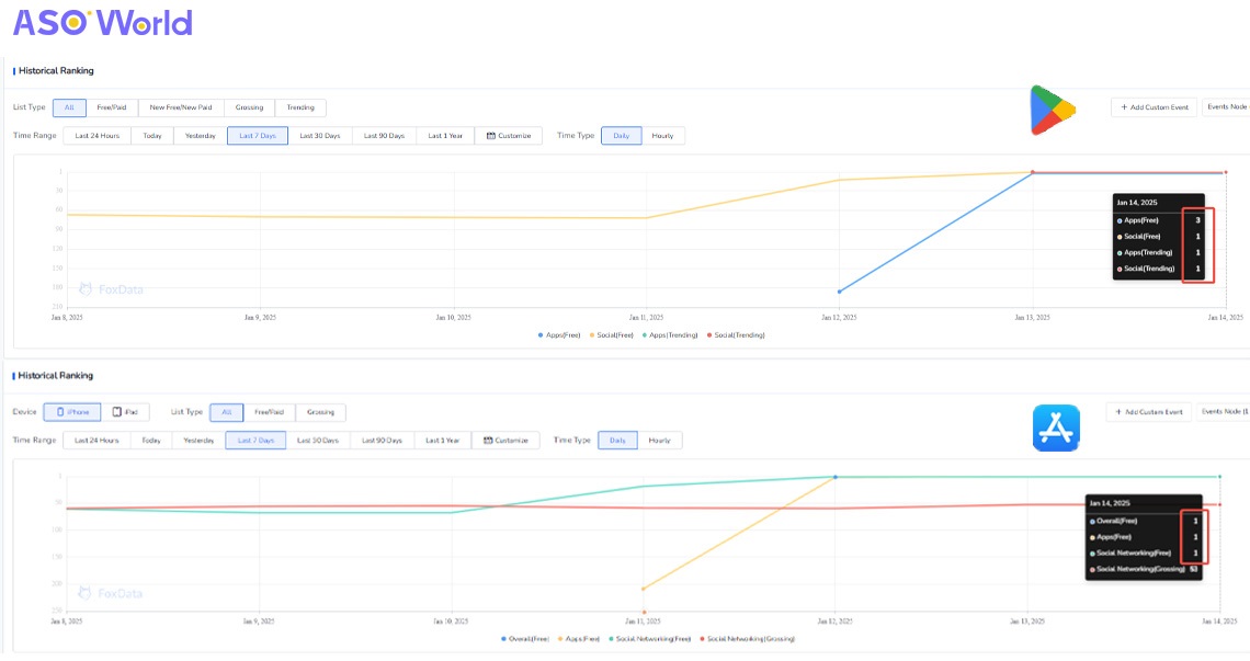 app rank