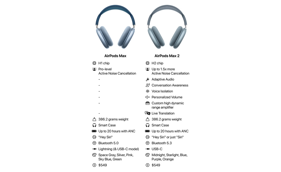 AirPods Max vs AirPods Max 2