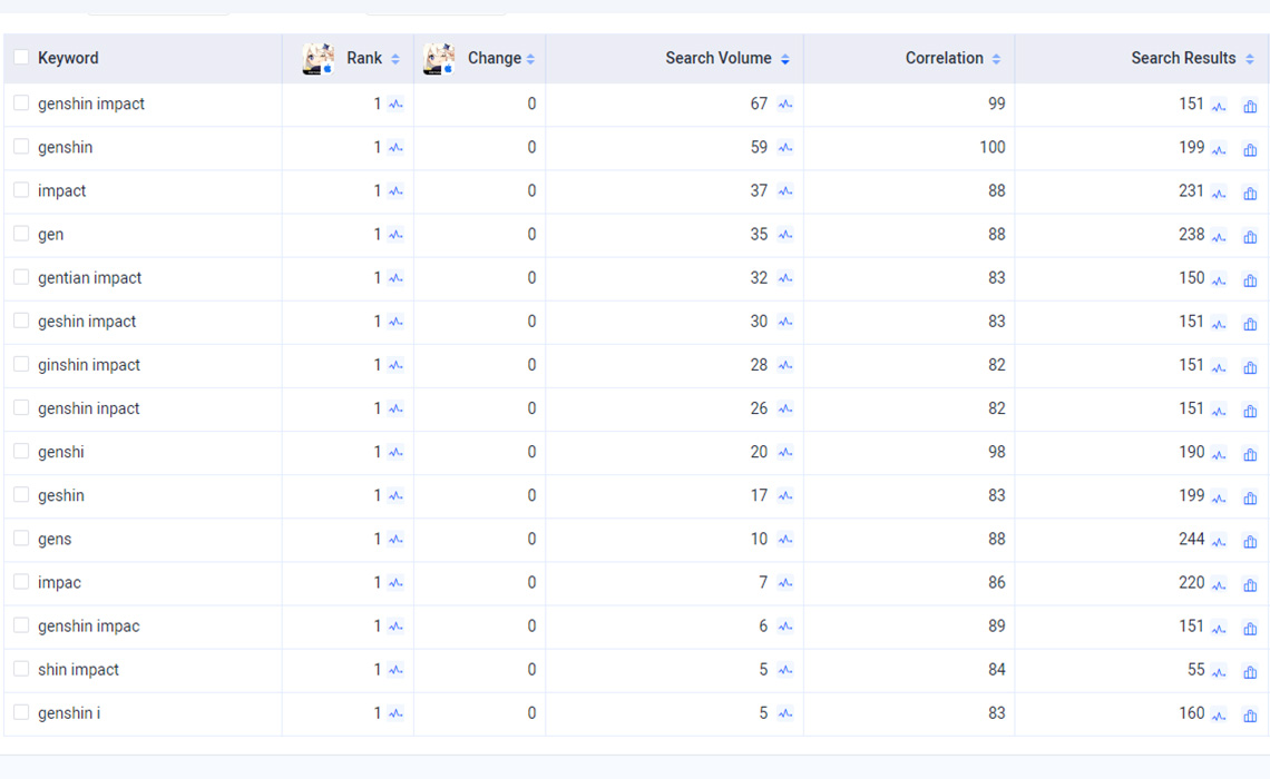 Genshin's Brand Keywords