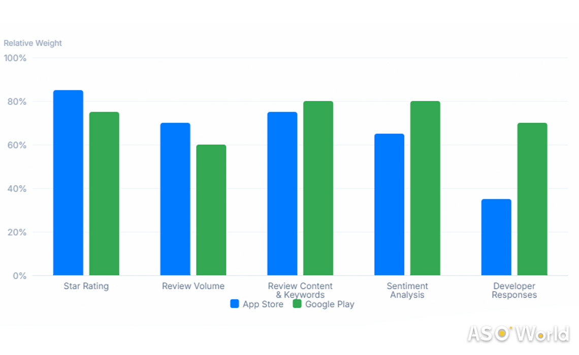 review sentiment from a secondary signal to a primary ranking factor