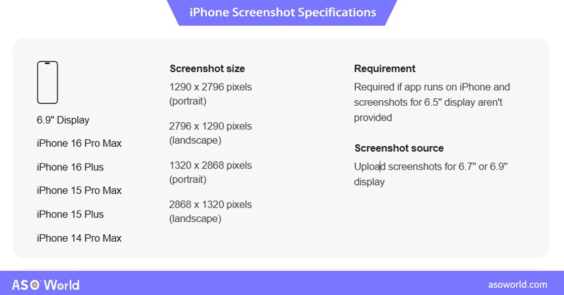 руководящие принципы Apple App Store