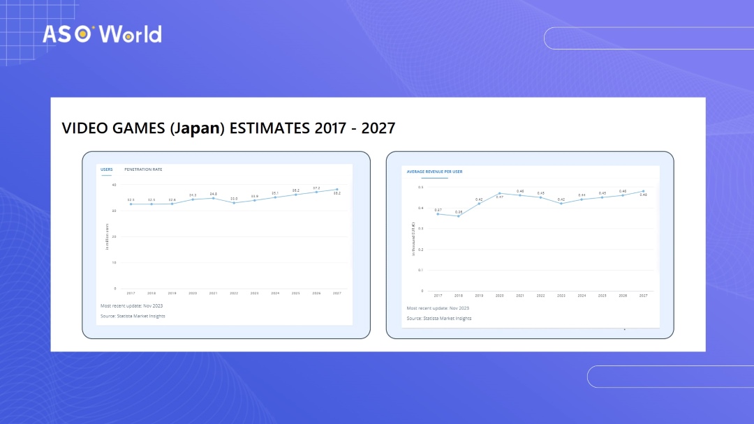 2024년 일본 게임 시장