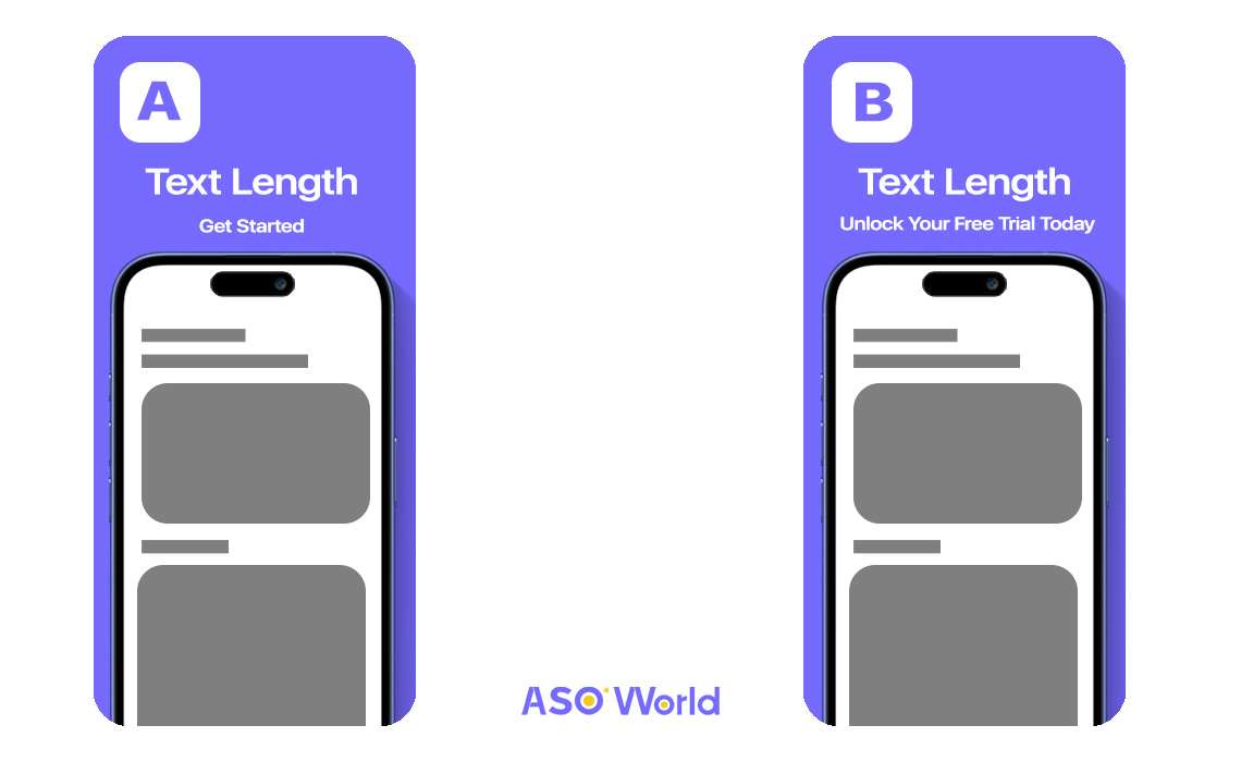 A/B-тестирование длины текста