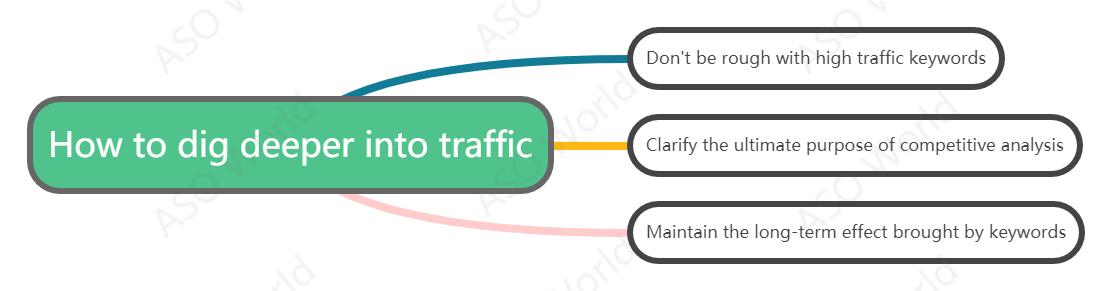How to dig deeper into traffic