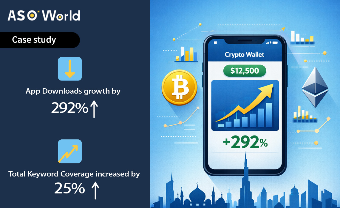 Case Study: How A Leading Financing App in Saudi Arabia Boosted App Downloads by 292% in One Month with ASO
