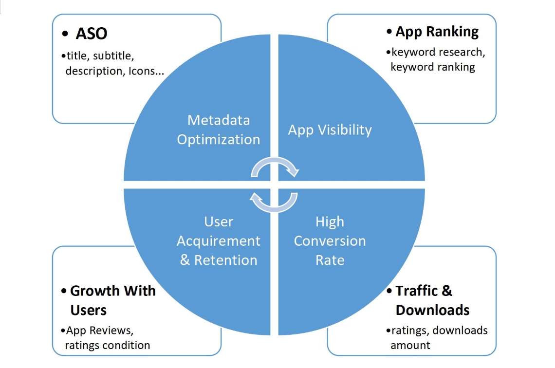 app growth loop