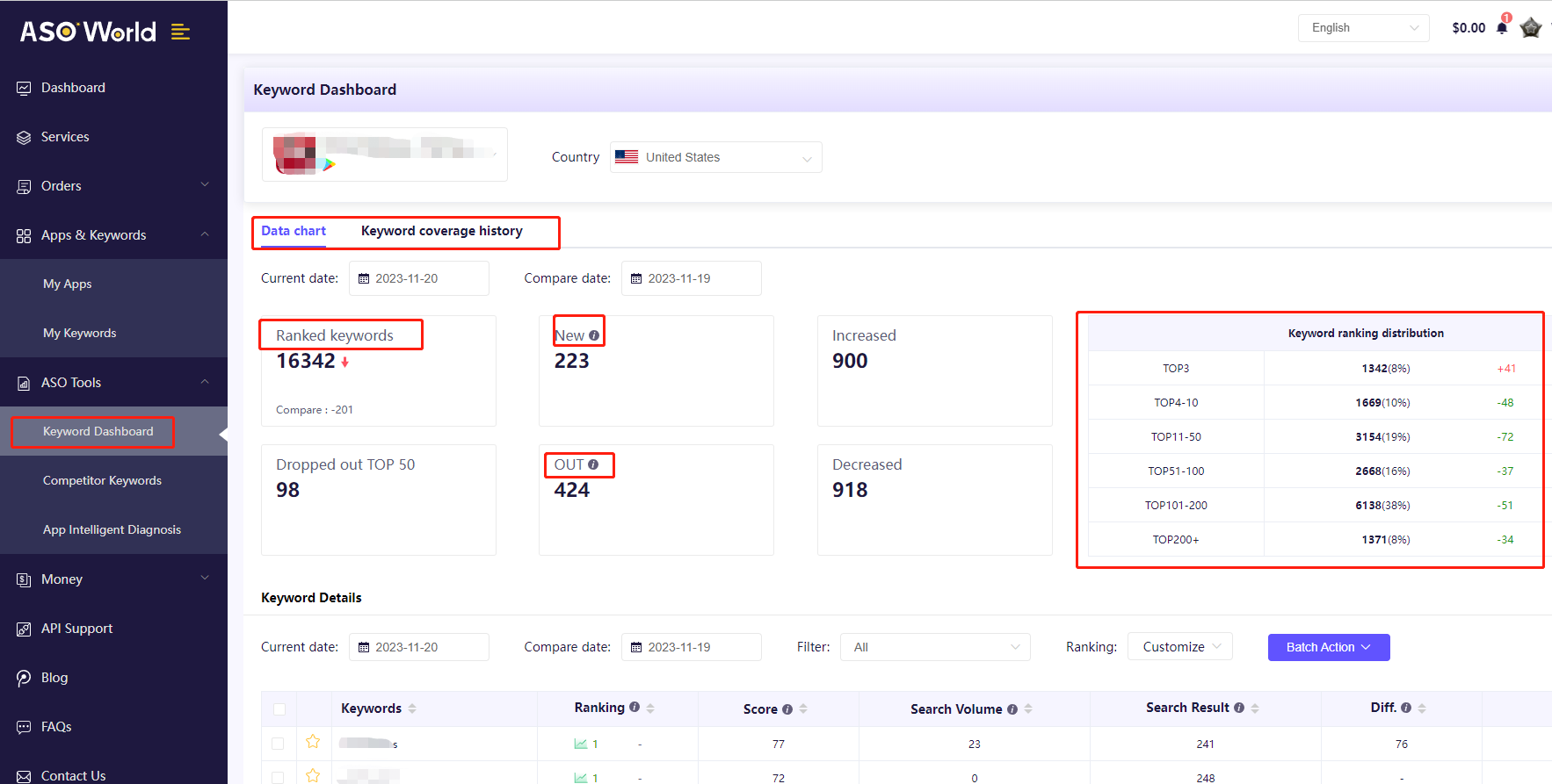 Find Target ASO Keywords