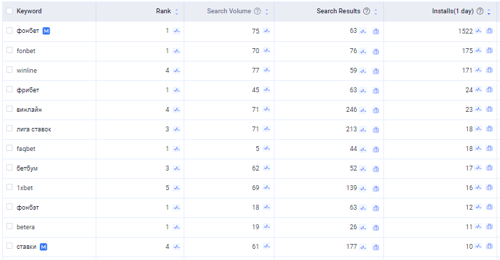 Russia keywords