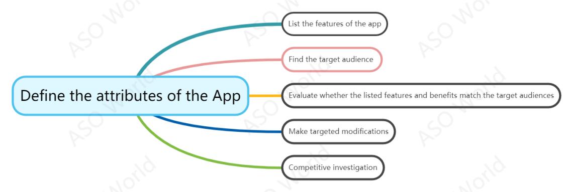 Define the attributes of the App