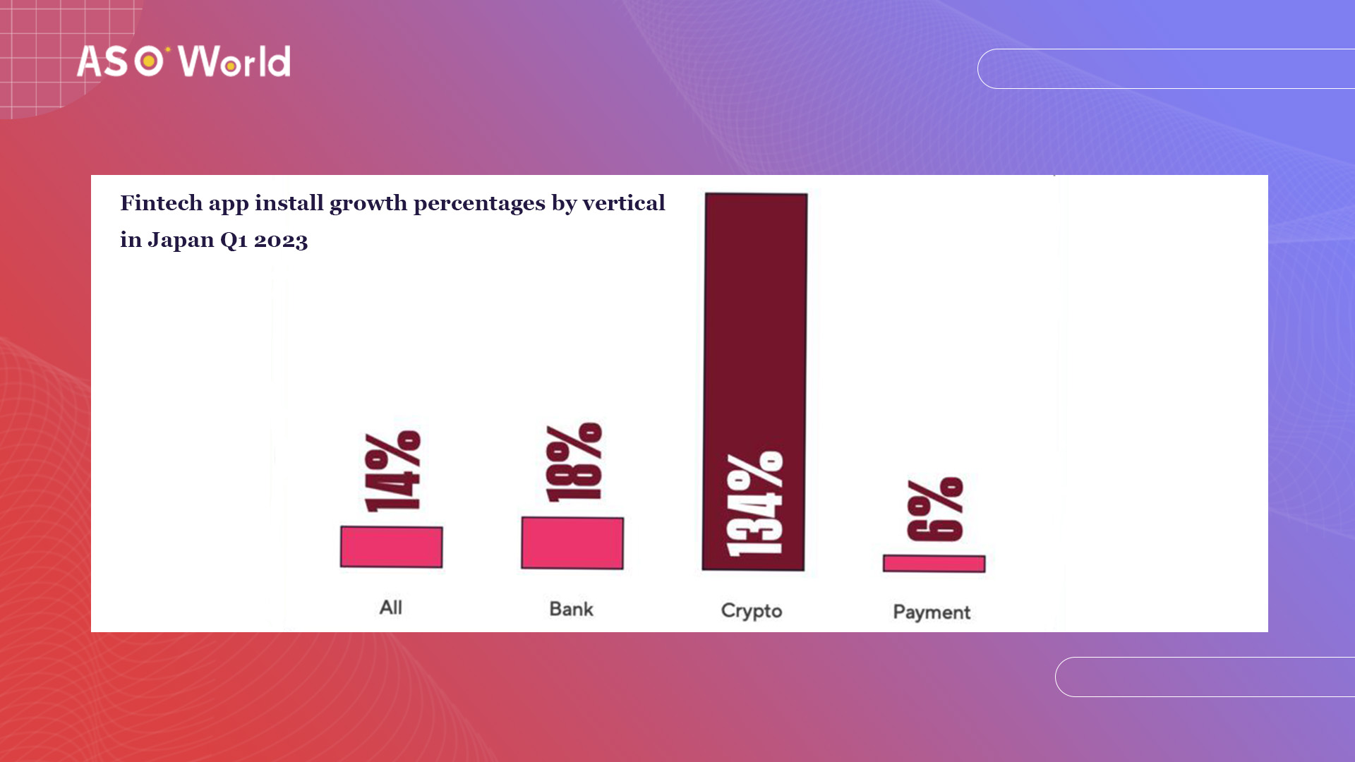 Криптоприложение в Японии: как повысить удержание пользователей на 30% с  помощью локализации приложения - ASO World