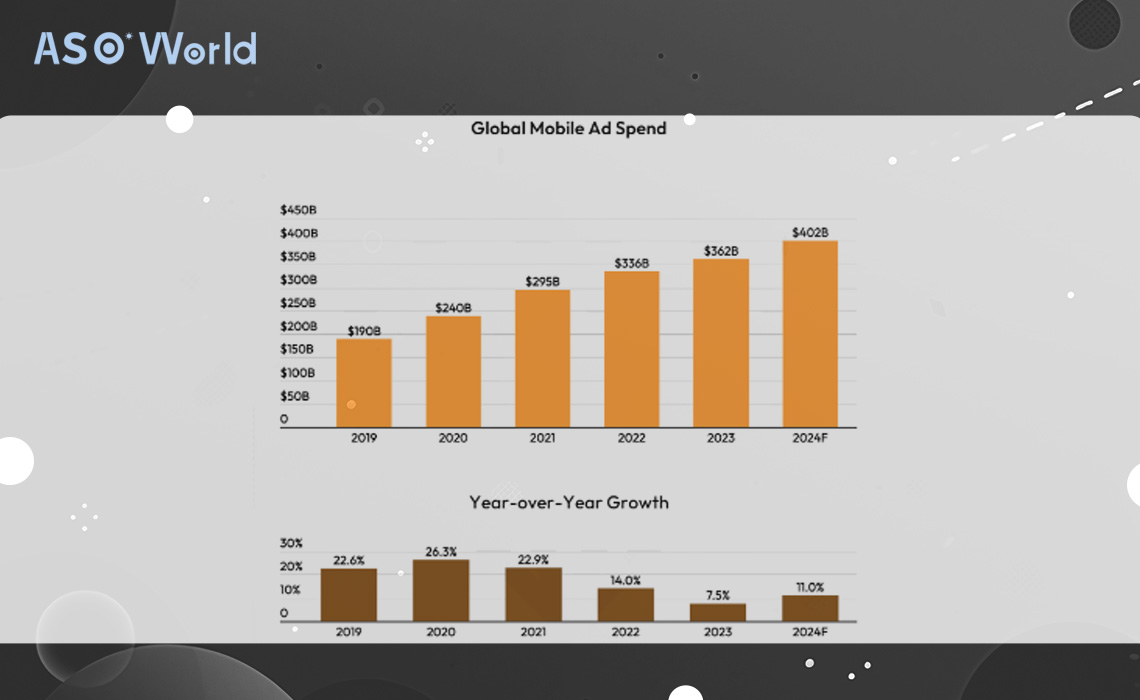 Комплексный анализ мобильного рынка в 2024 году - ASO World