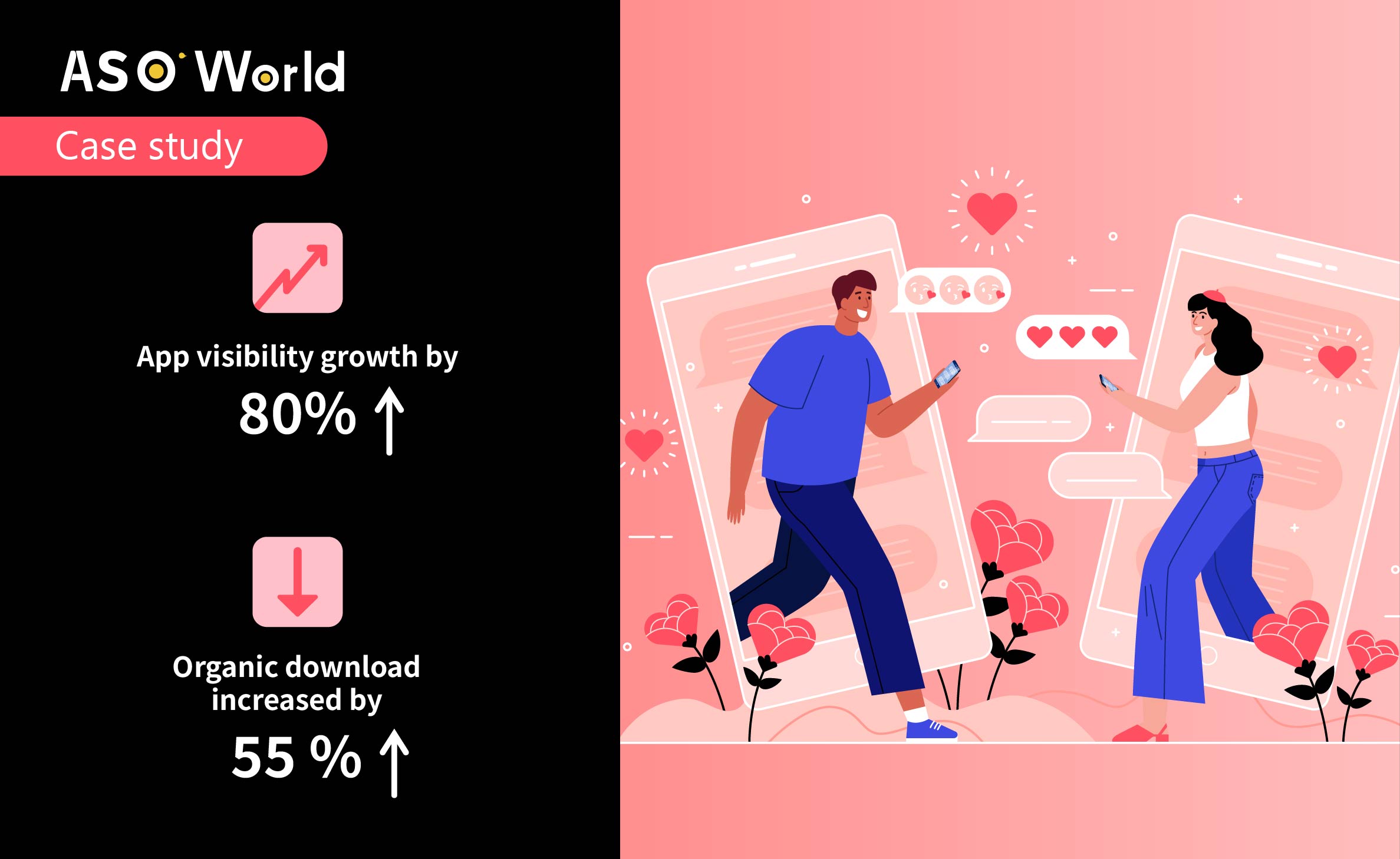 dating app case study
