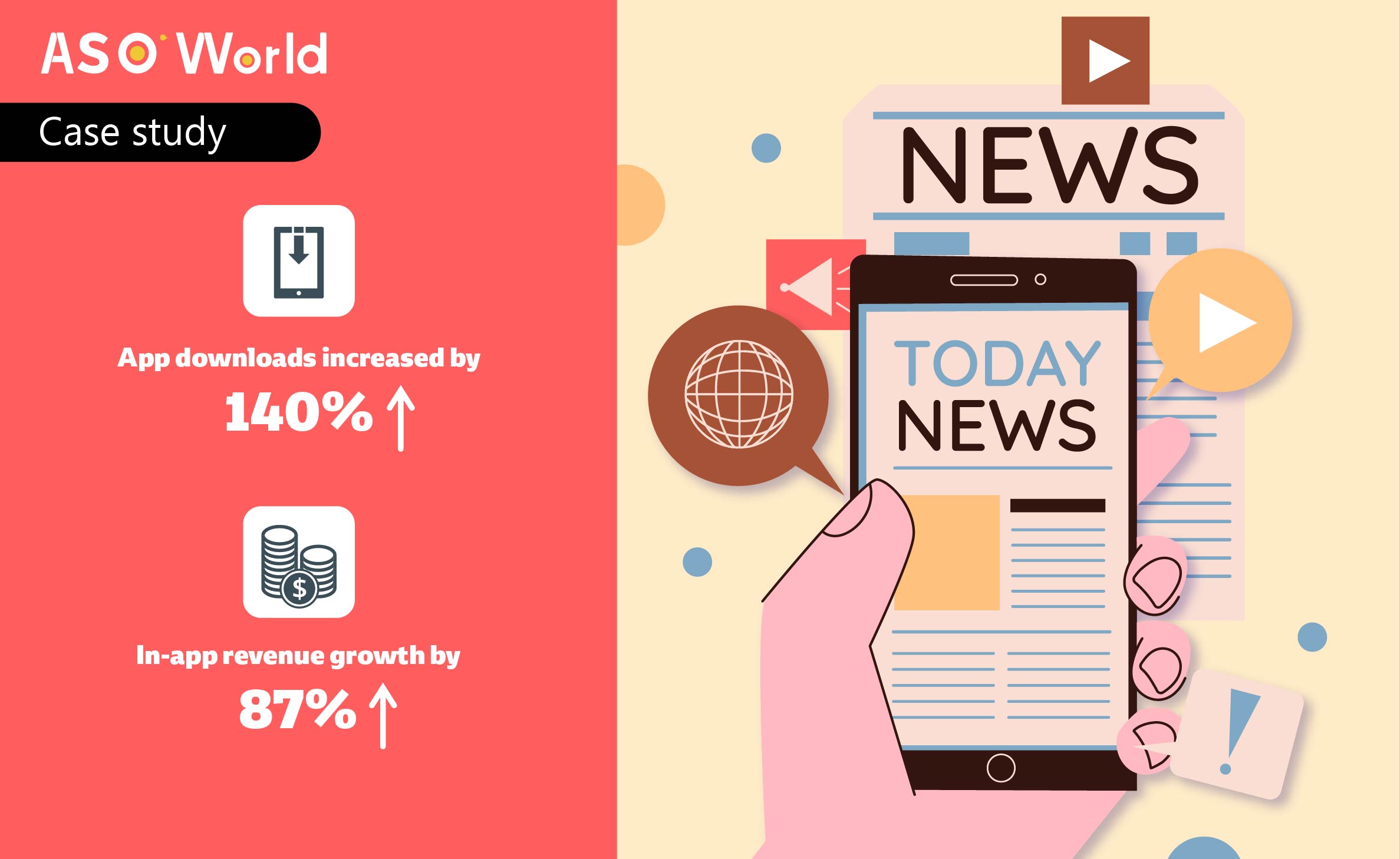 ASO Case Study: How a News App Achieved 140% Download Growth Through Strategic ASO