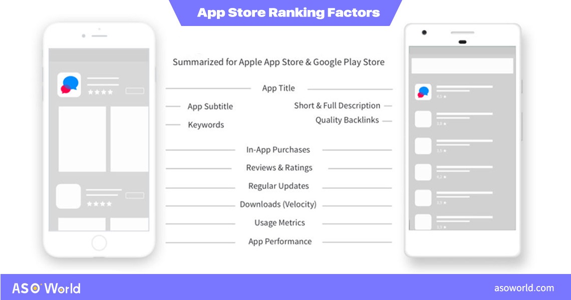 App Store optimization