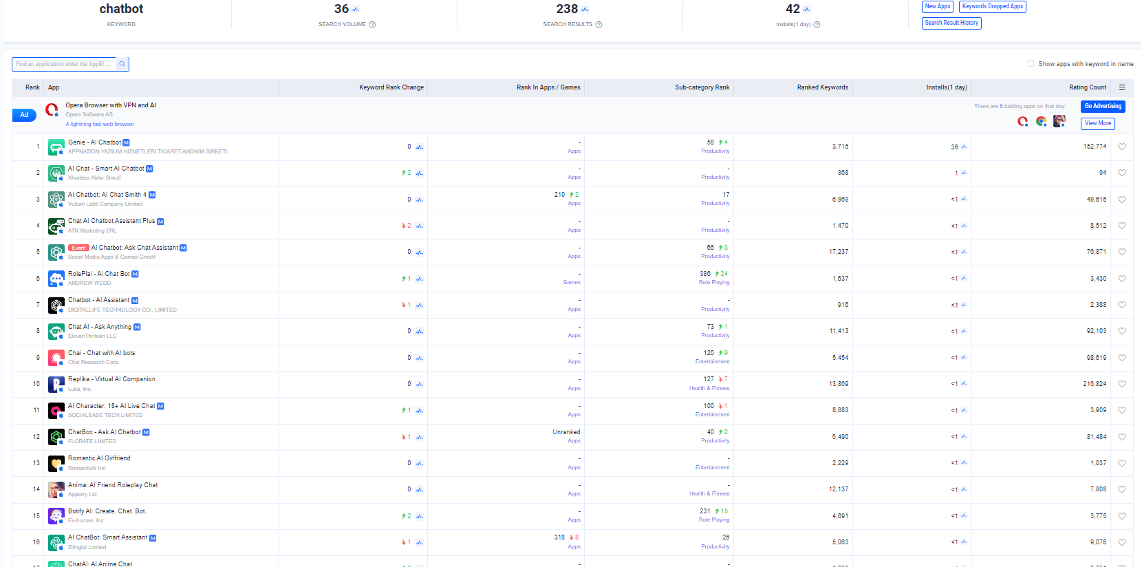 chatbot keywords