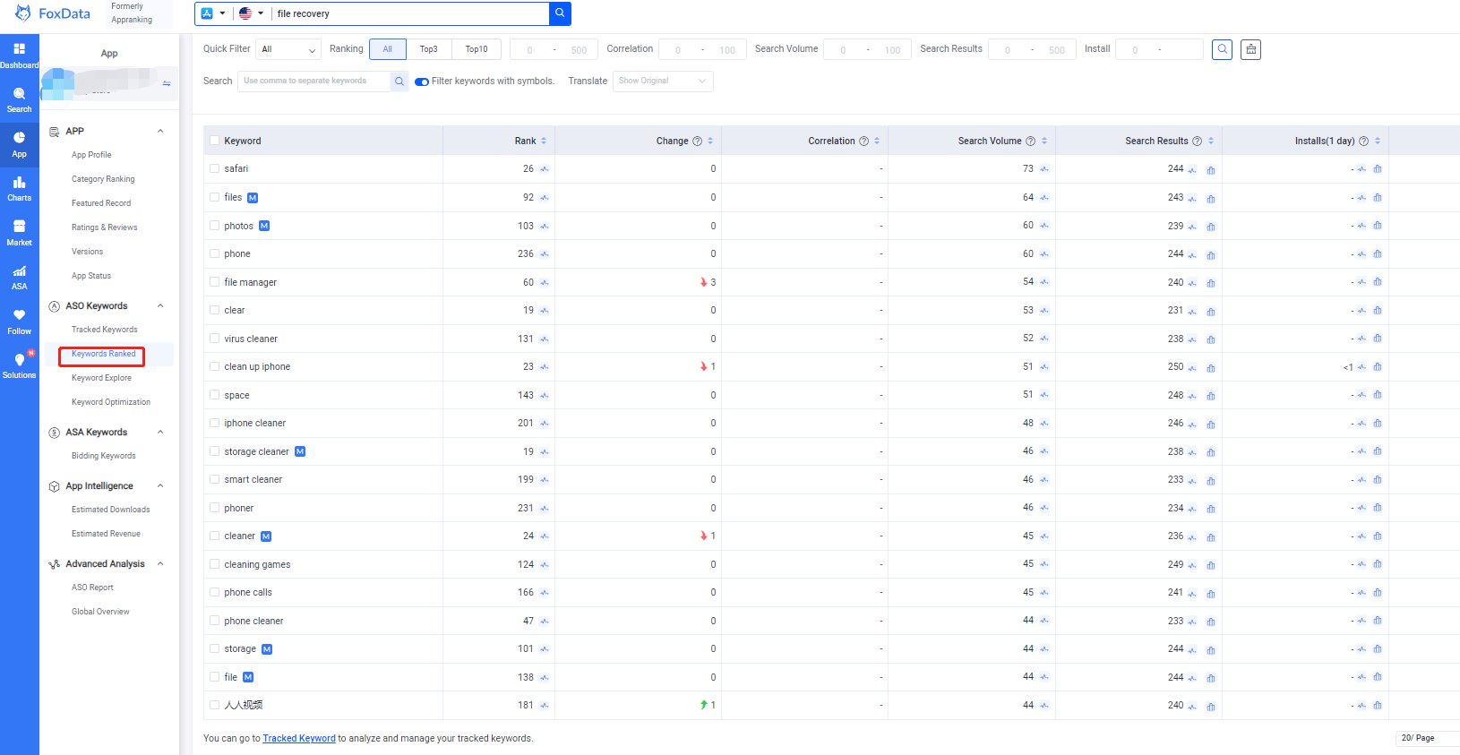 keyword ranked