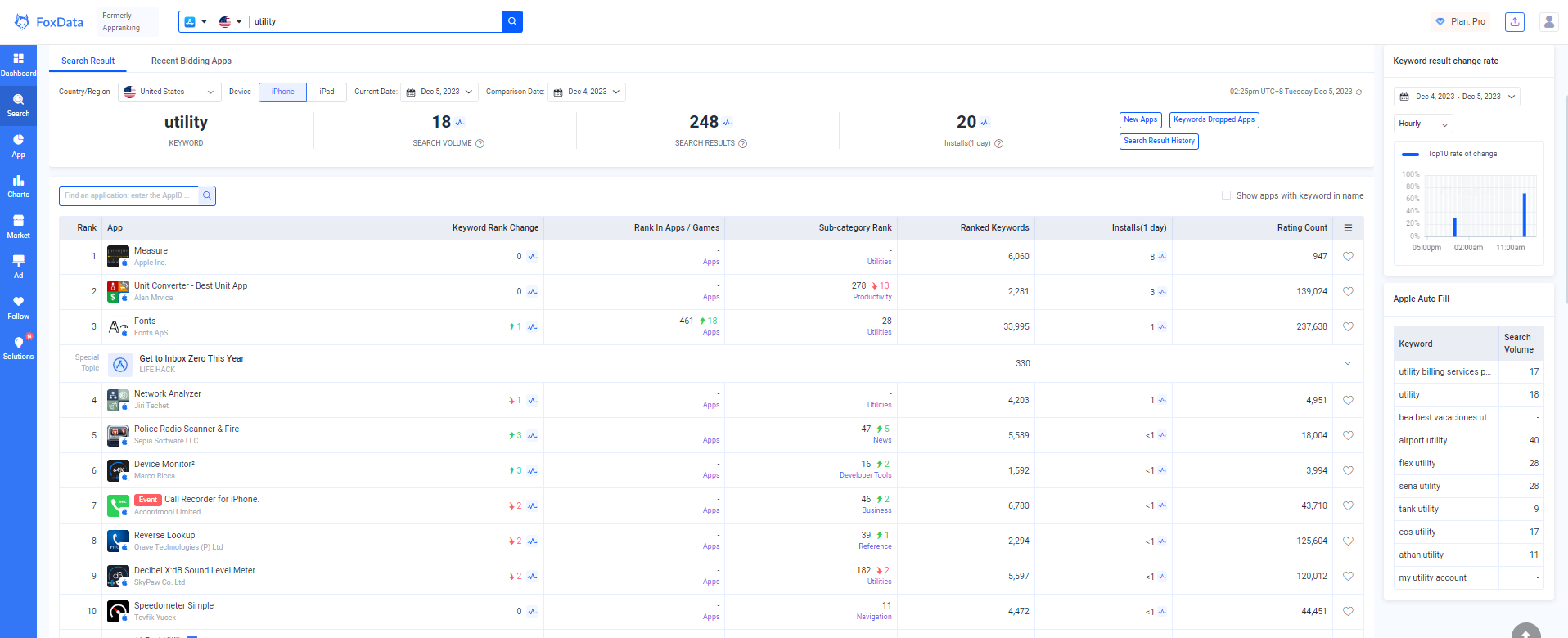 keyword research