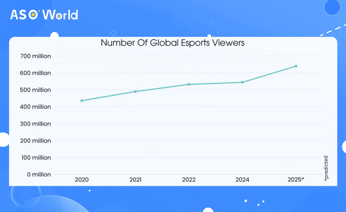 Перспективы мирового рынка киберспорта на 2024 год - ASO World