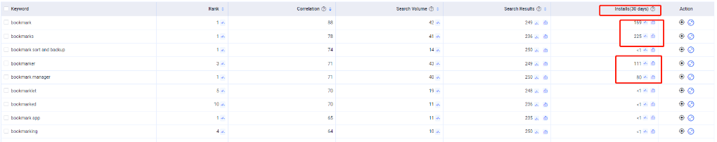 keyword install