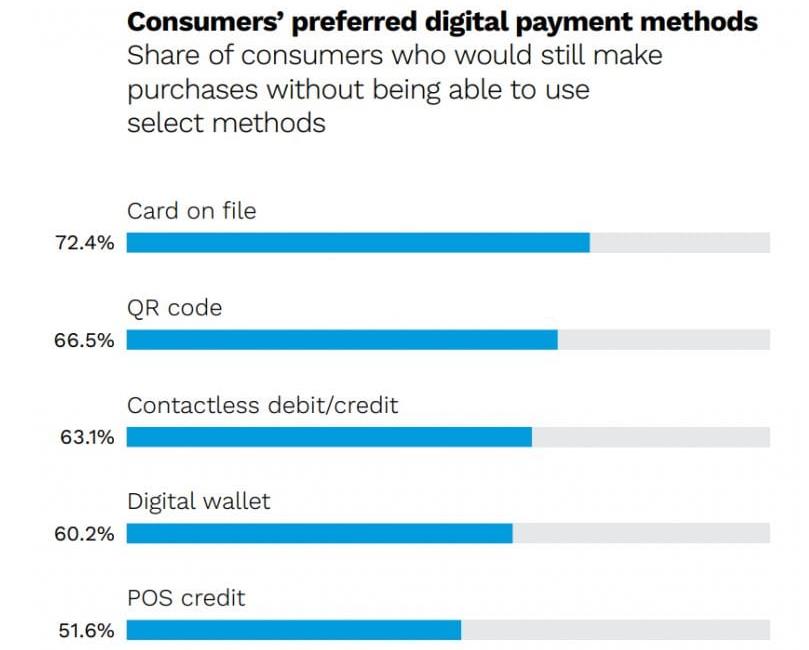 consumers' payment