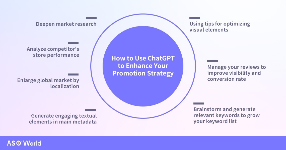 How to Use ChatGPT to Enhance Your Promotion Strategy